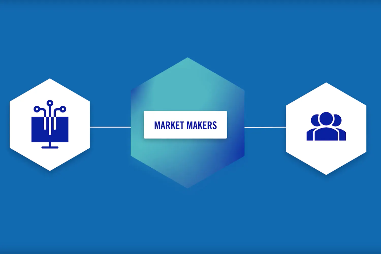 What is a market maker?